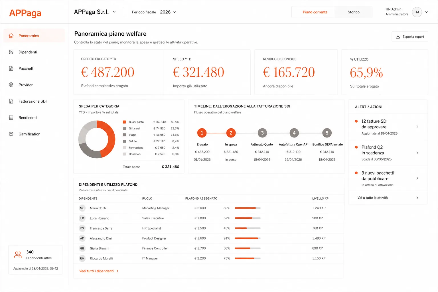 Dashboard amministratore APPaga